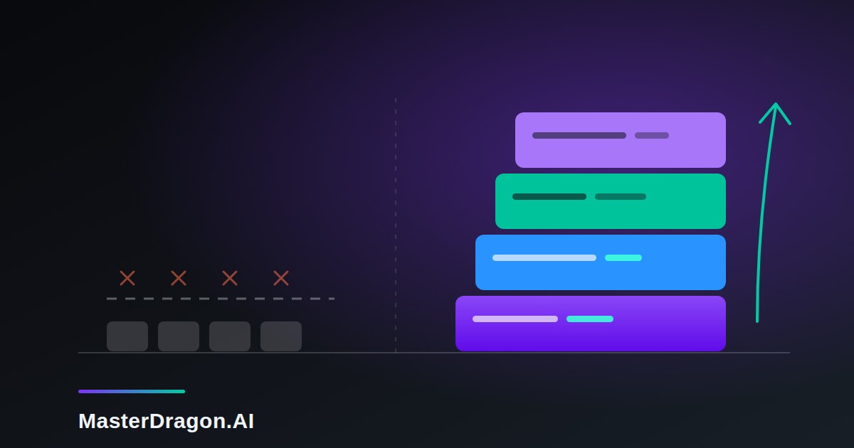 Una línea punteada plana con pagos que se desvanecen, junto a una pila creciente de bloques de código que representa el software propio como activo, con la marca MasterDragon