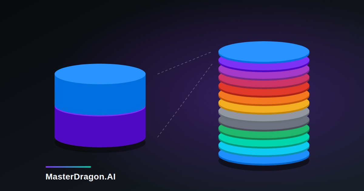 Two stacks side by side: on the left a short stack of two thick blocks, on the right a stack of the same diameter made of thirteen thin layers, with dashed lines marking how much of the system a demo actually shows